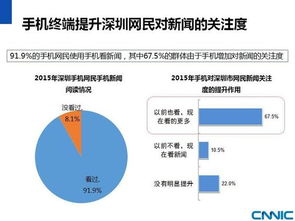 cnnic 2015年深圳市互聯(lián)網發(fā)展狀況研究