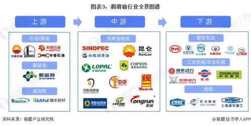 預見2024 2024年中國潤滑油行業全景圖譜 附市場規模 競爭格局和發展前景等