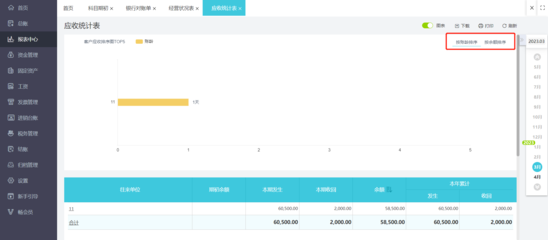 深圳電商財稅平臺官網(wǎng)開發(fā)與優(yōu)化策略